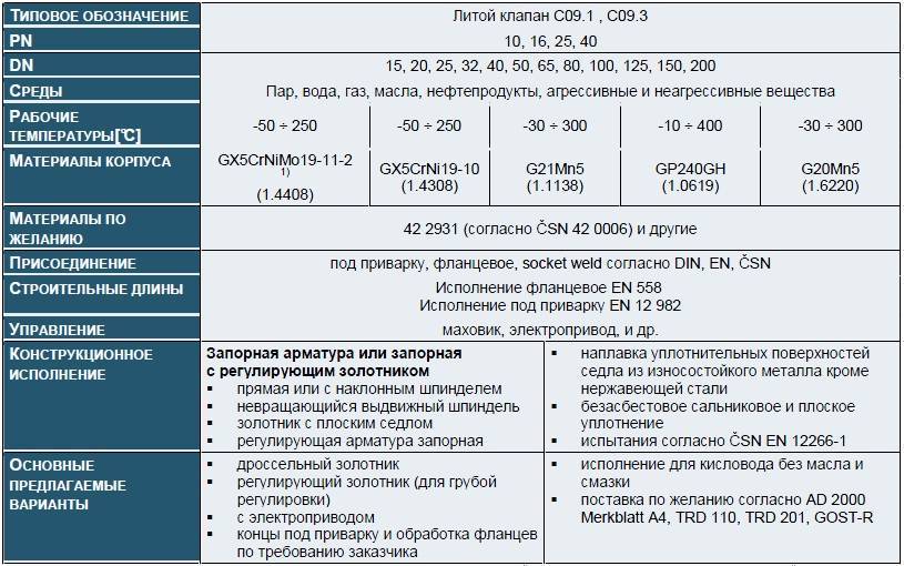 Какую арматуру использовать для строительства фундамента