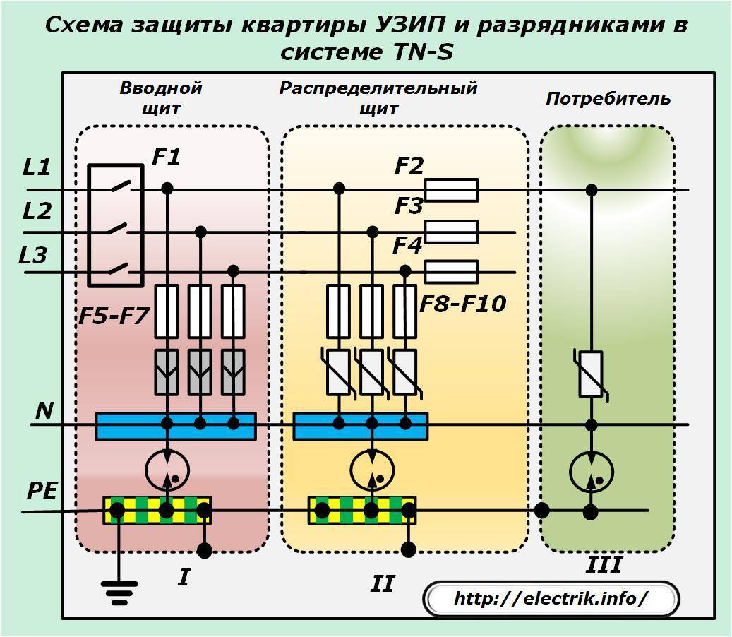 Устройство защиты от перенапряжения 380в схема подключения