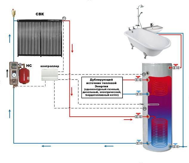 Проточные водонагреватели для дачи: виды, как выбрать, особенности монтажа