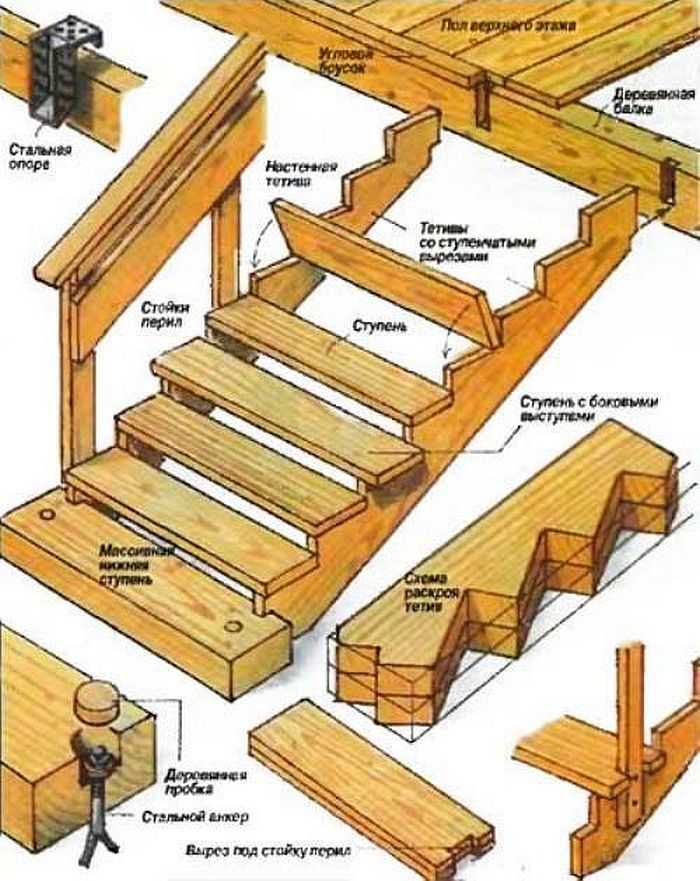 Косоуры для лестниц из дерева и металла — что это такое?