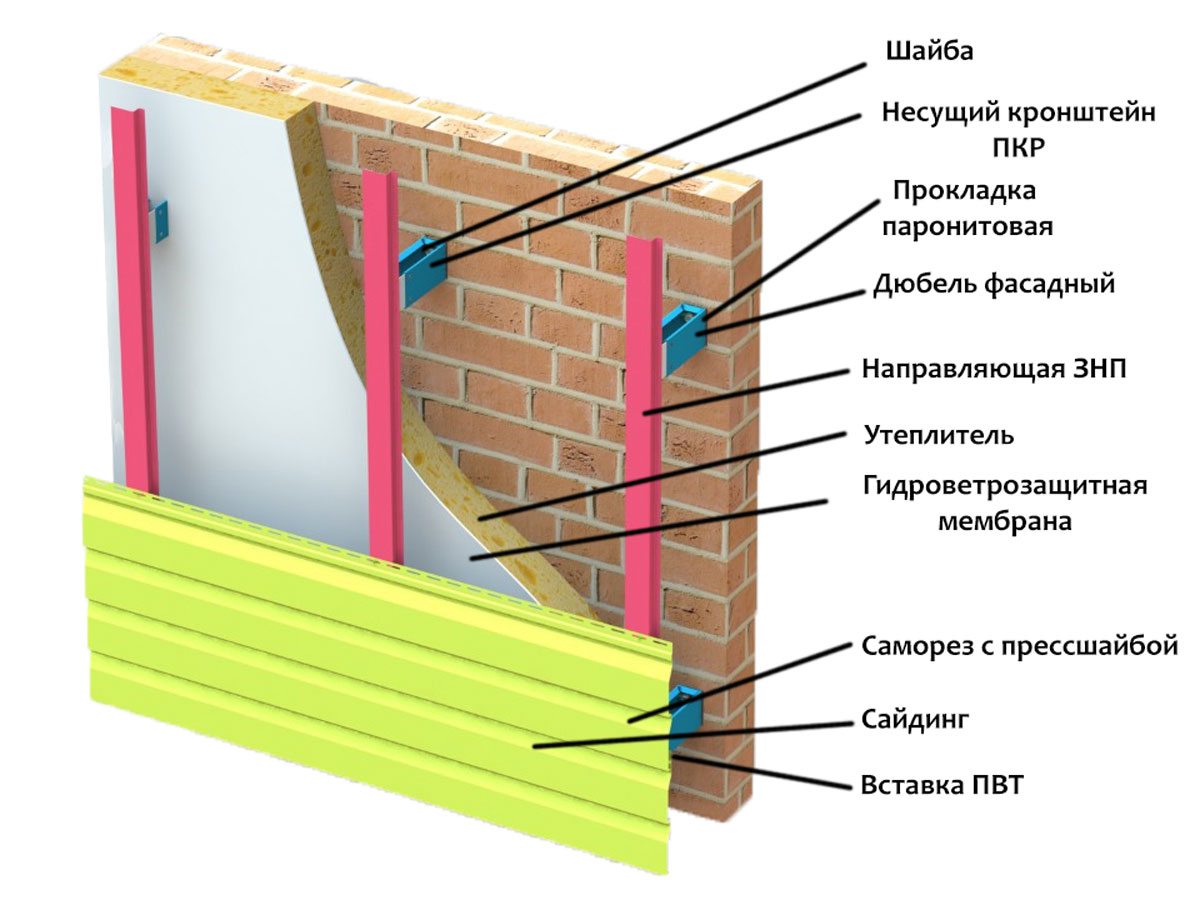 Схема обшивки фасада сайдингом с утеплением минватой