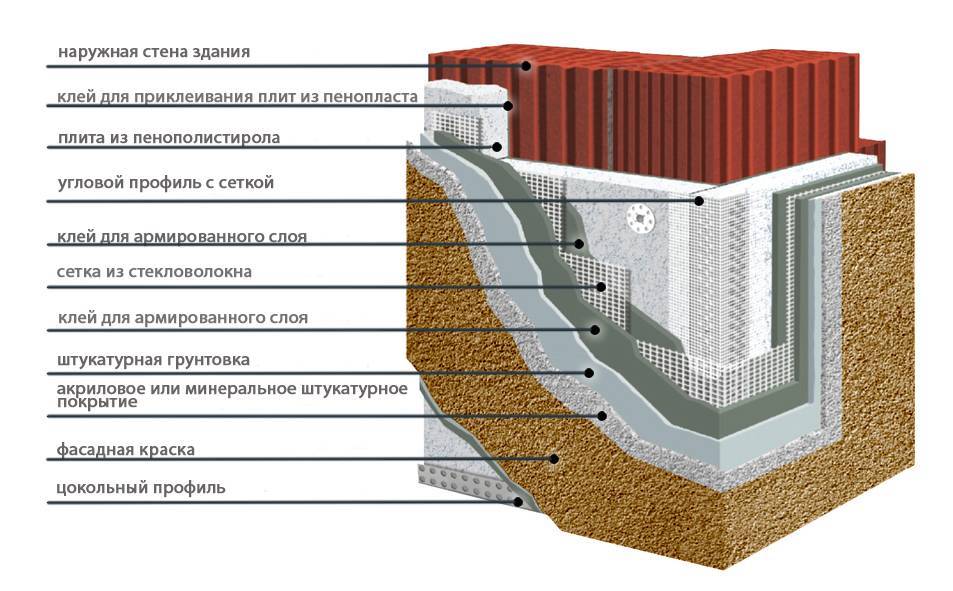 Технология устройства мокрого фасада – описание процесса монтаж и расчет затрат