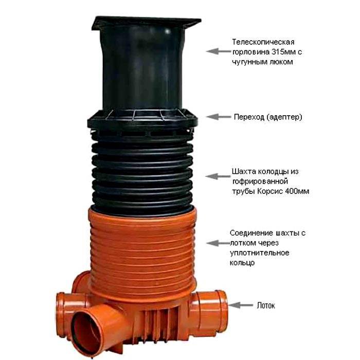 Трубопровод канализации из полиэтиленовых трубы высокой плотности: преимущества, особенности, установка, промсток