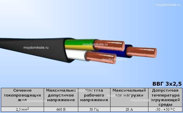 Маркировка ввг: расшифровка аббревиатуры (ввгнг, ввгп), сферы применения различных модификаций кабеля