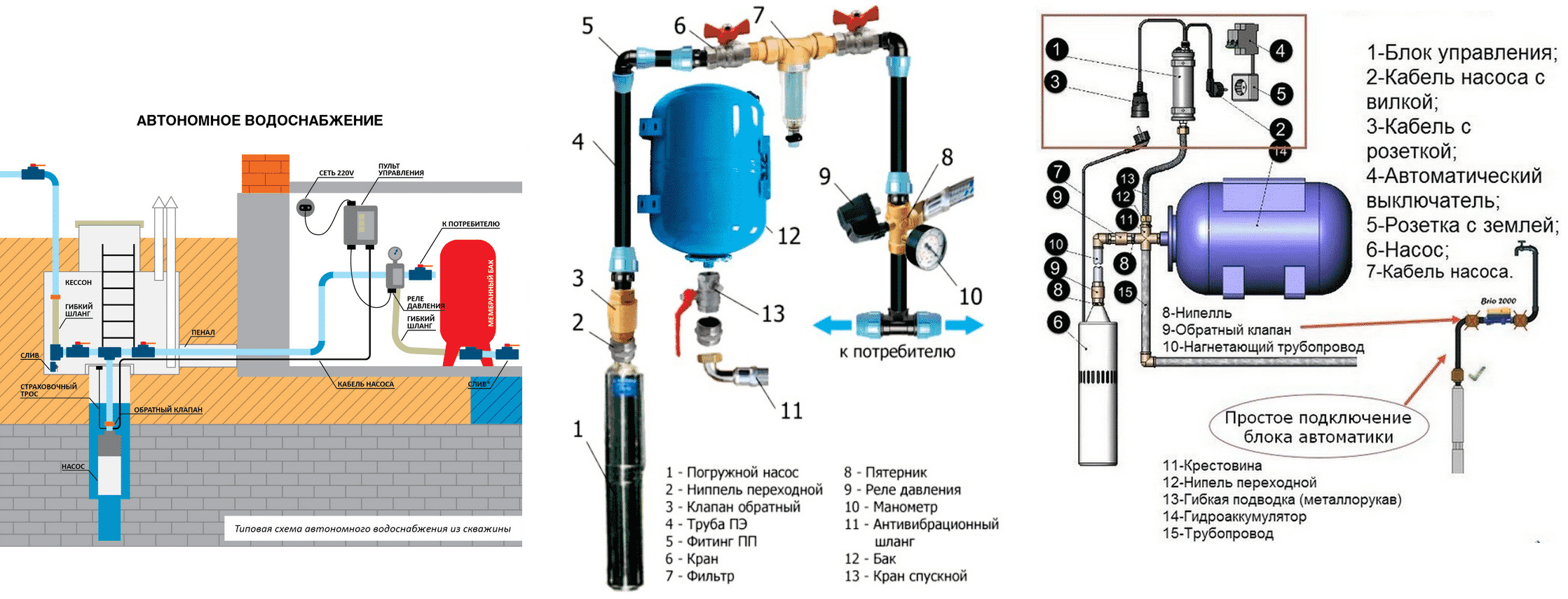 Схема автоматики скважинного насоса