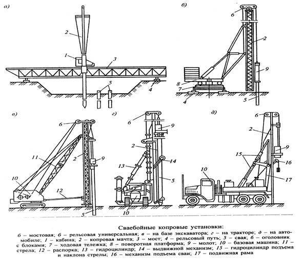 Схемы погружения свай