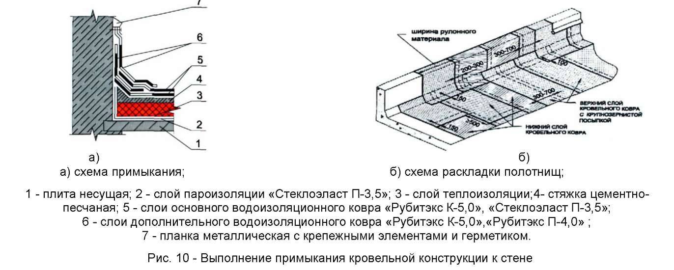 Технониколь технологическая карта гидроизоляция