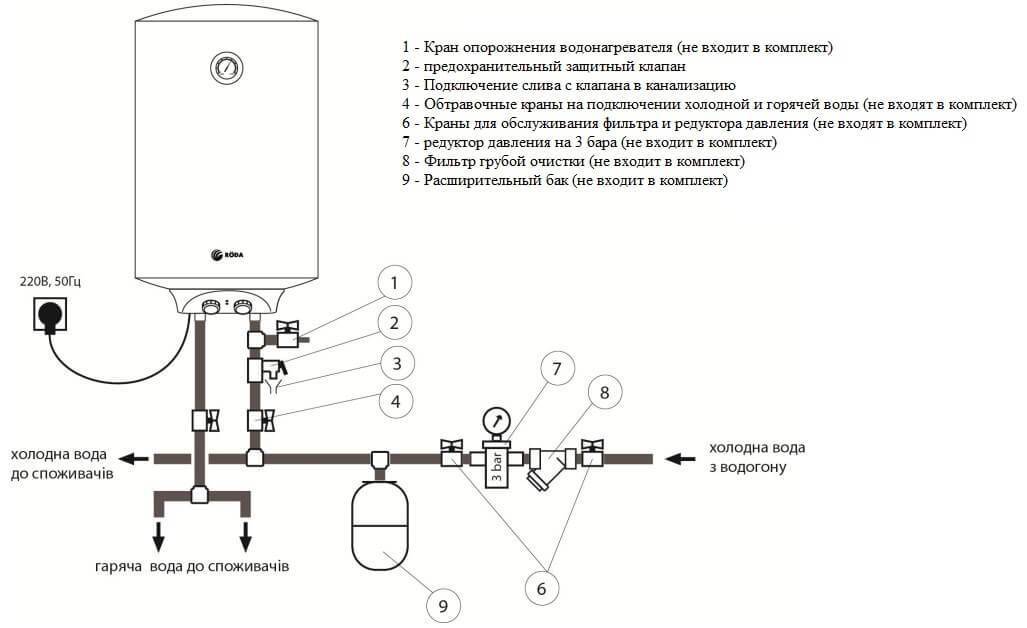 Схема подключения накопительного водонагревателя