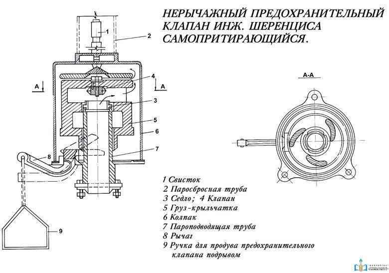 Применение предохранительного клапана для системы отопления
