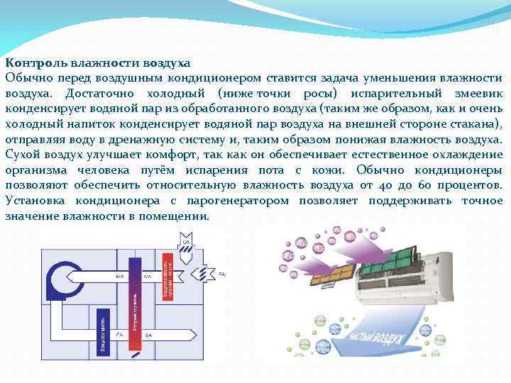 Как убрать влажность в квартире, комнате, помещениях в доме народными средствами, осушителями, таблетками, как устранить сырость летом, зимой и в межсезонье?