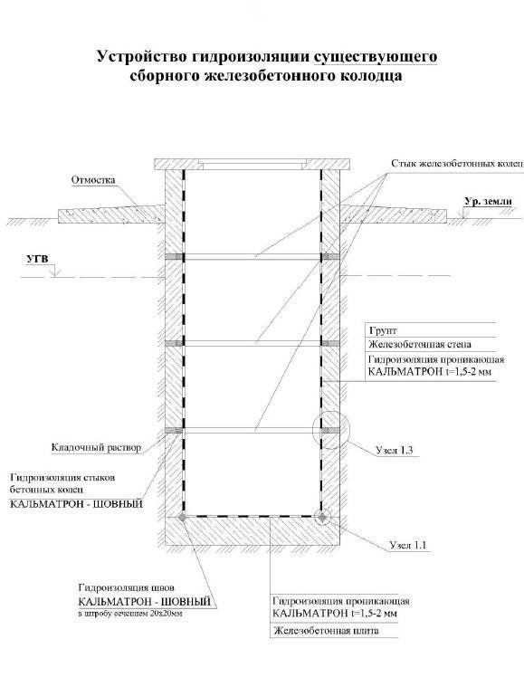 Обмазочная гидроизоляция технологическая карта