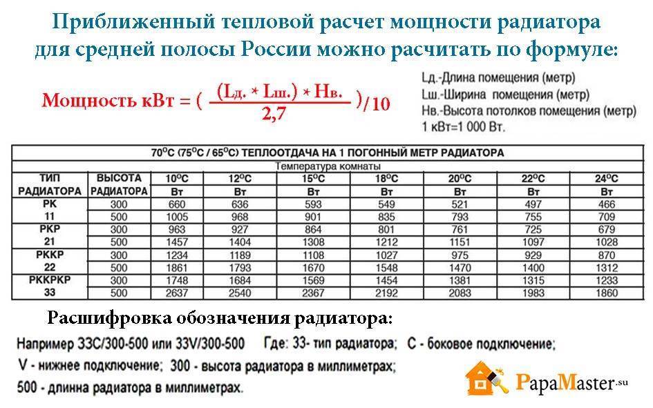 Правильный расчет количества секций батарей отопления