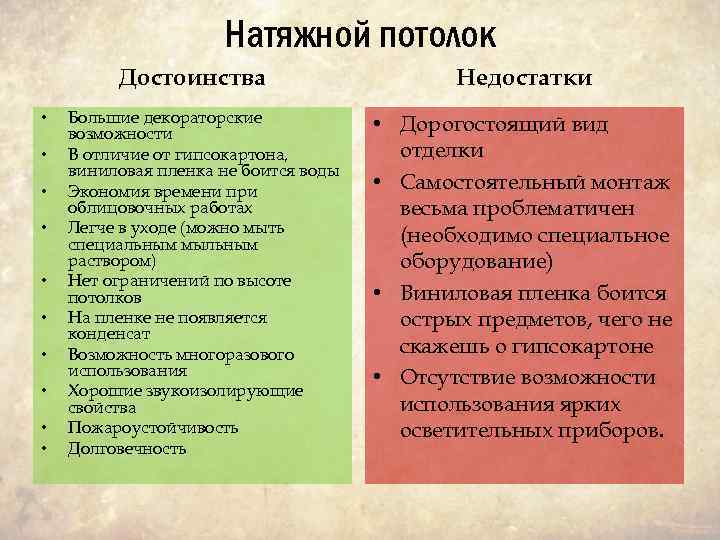 Срок службы натяжных потолков: разбираемся в вопросе