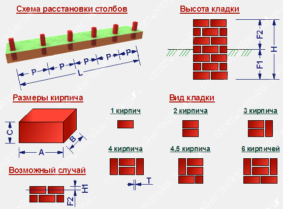 Расчет кирпича для цоколя калькулятор — elite-k