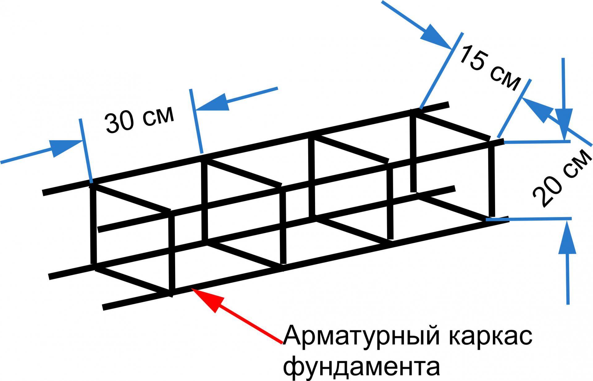 Арматурные каркасы для фундамента: особенности и виды