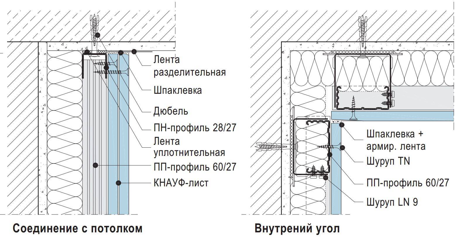 Гкл огнестойкий влагостойкий кнауф перегородки 12мм*1200мм*2500мм
