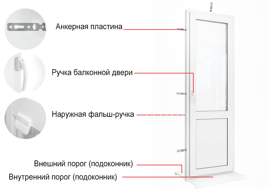 Как отрегулировать пластиковую дверь на балконе самостоятельно - видео