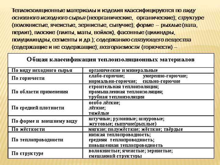 Какая бывает базальтовая вата для дымохода – применение цилиндров (скорлупок), матов и картона из каменной ваты