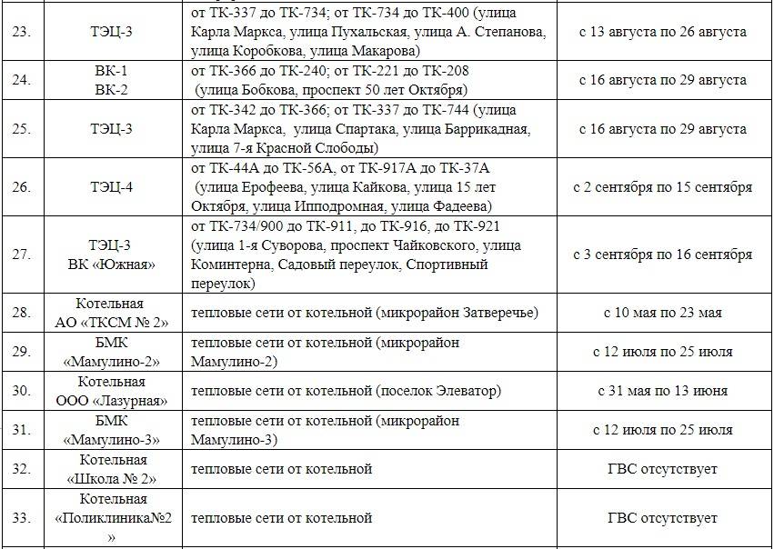 Когда отключают воду по адресу 2024. Отключение горячей воды Москва 2020 график. Расписание отключения горячей воды в Москве 2020 по адресам. План отключения горячей воды 2023 Москва. Отключение горячей воды в Москве 2023 по адресу.
