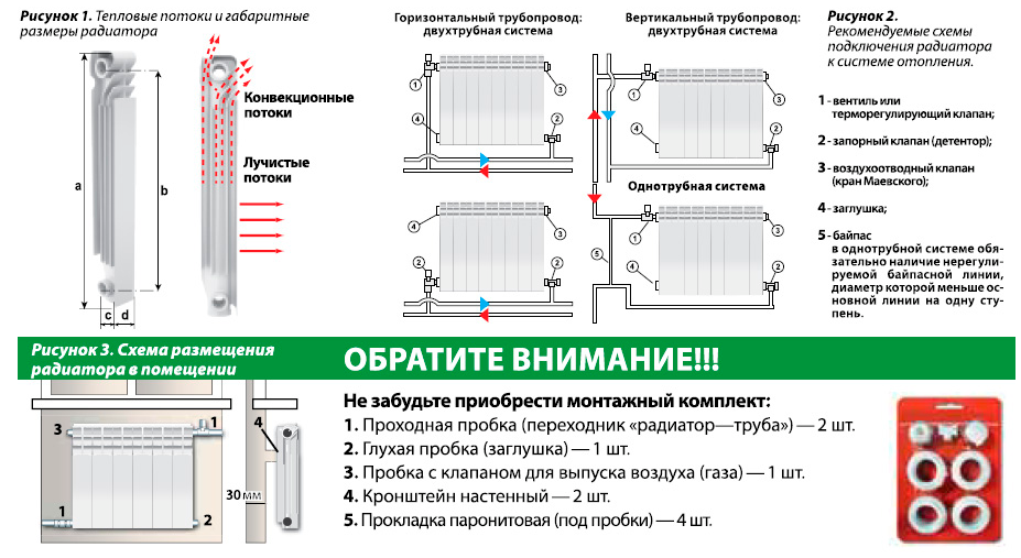 Какие радиаторы отопления лучше для центрального отопления
