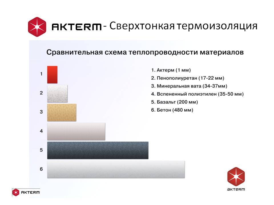 Обзор различных видов утеплителей для каркасного строительства.