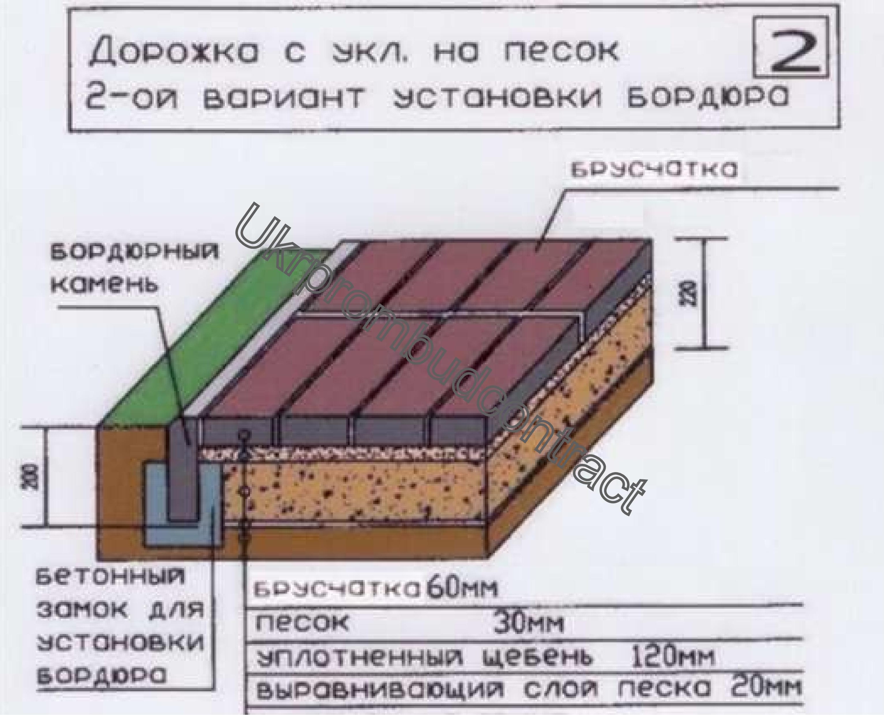 7 удивительно простых шагов по укладке тротуарной плитки своими руками [инструкция]