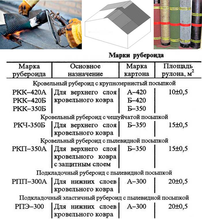 Чем крепить рубероид к деревянной крыше