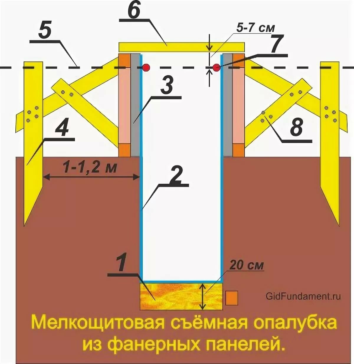 Опалубка для фундамента своими руками (от а до я)