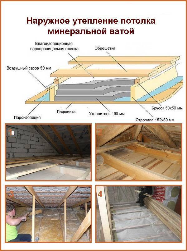 Пароизоляция потолка: пошаговая инструкция. монтаж пароизоляции потолка. разновидности пароизоляционных материалов. как выполнить пароизоляцию потолка своими руками.