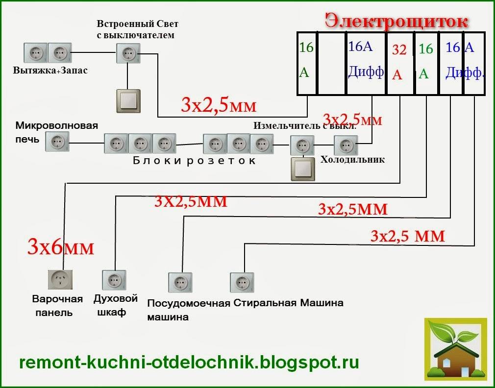 Выбор провода для проводки в доме