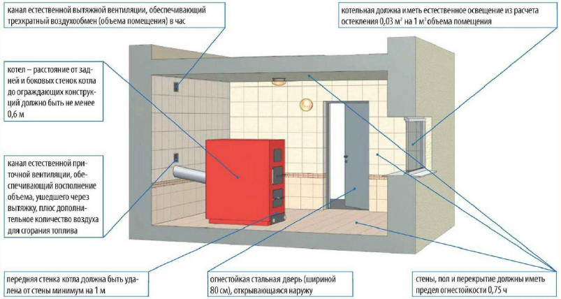 Окно в котельной. размеры, требования снип к котельным | утепление своими руками