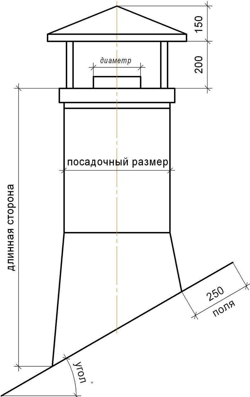 Чертеж грибка на дымоход