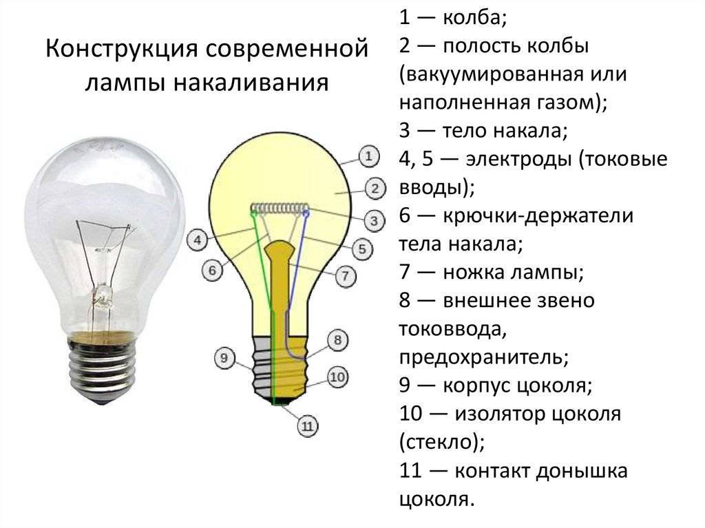 Лампа накаливания: устройство, характеристики и принцип работы