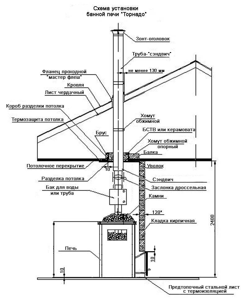 Правила установки дымохода в бане схема и устройство