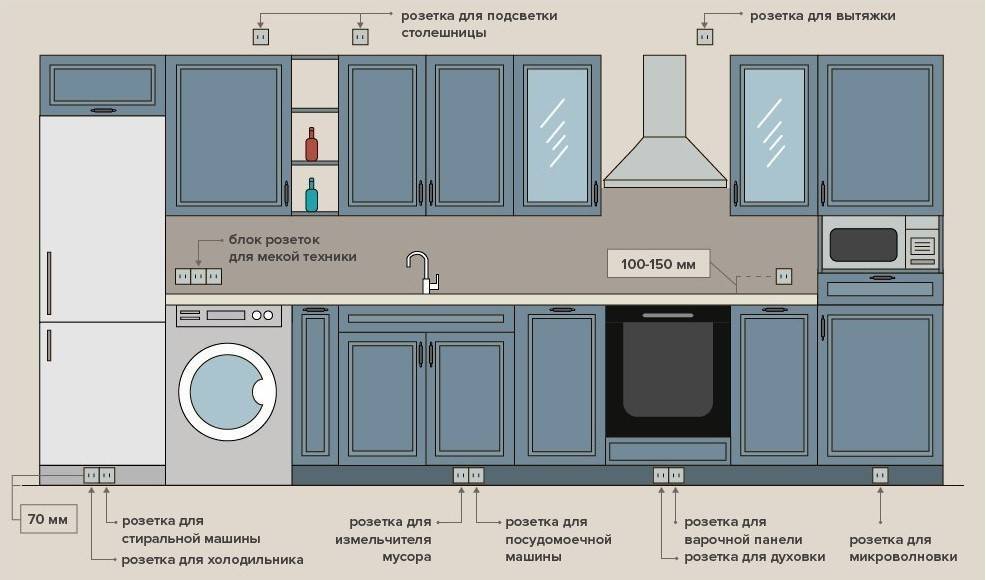 Расположение розеток на кухне: схема, высота установки, для встраиваемой техники