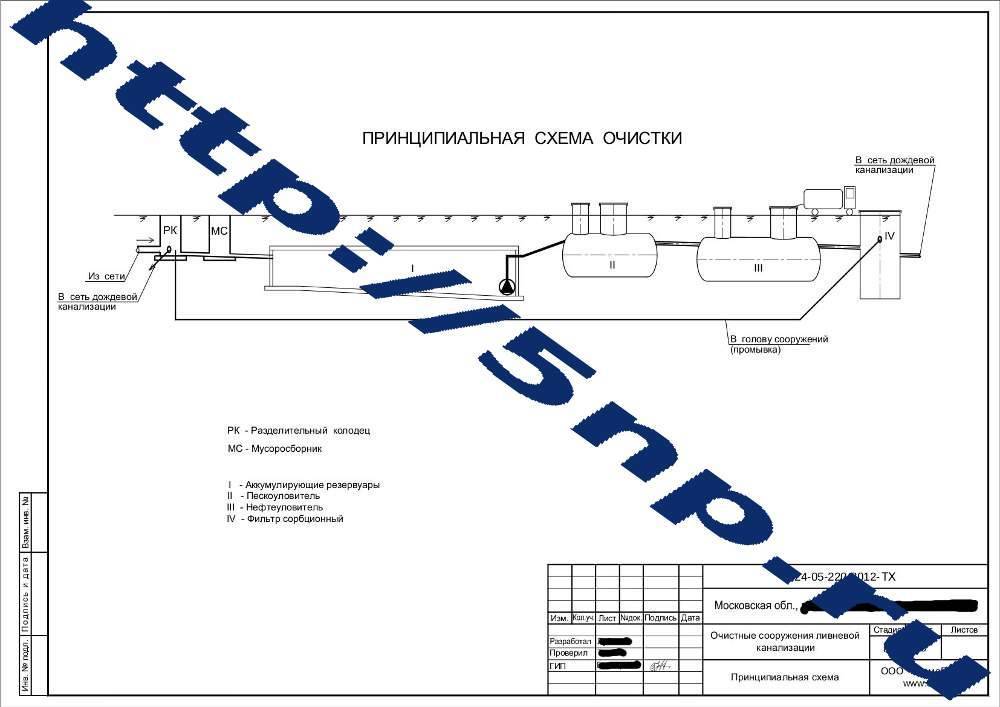 Проект ливневой канализации типовой проект - ремонт и стройка от stroi-sia.ru