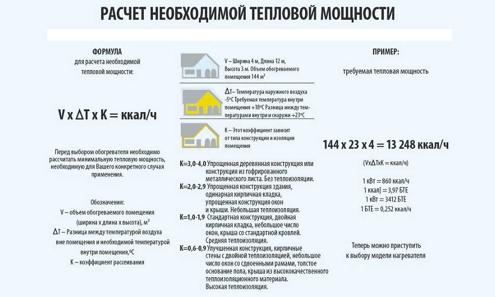 Расход электроэнергии на отопление дома 100м2: котел и электричество- теплый пол и конвектор +видео