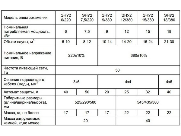 Лучшие печи для бани: рейтинг 2022 года, какие выбрать