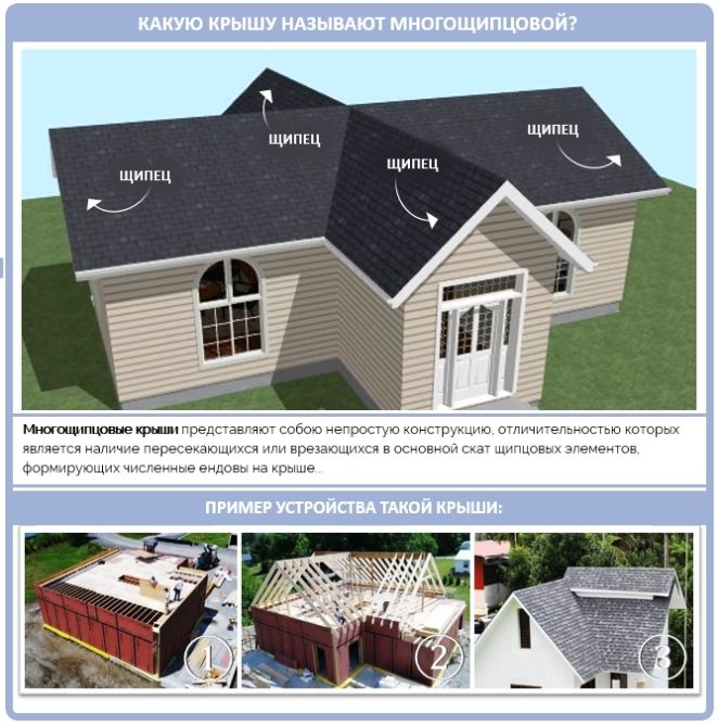 Стропильная система многощипцовая крыша чертеж