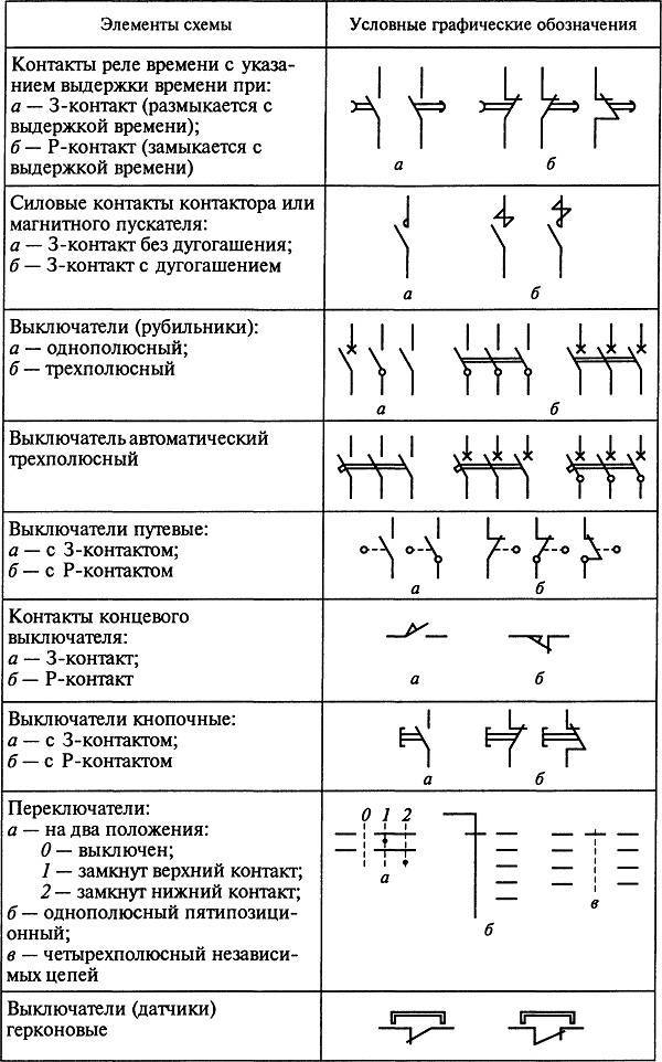 Обозначение узо на однолинейной схеме