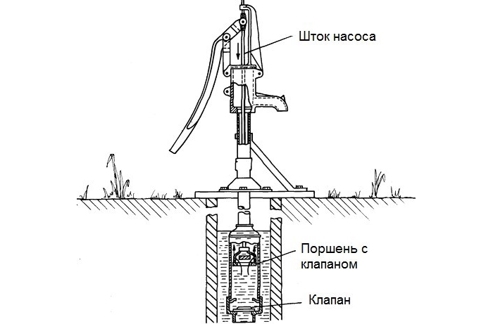 Ручной насос для скважины схема