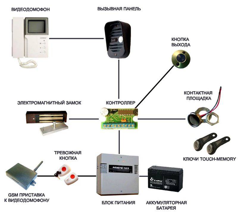 Видеодомофон для частного дома схема подключения с электромеханическим замком