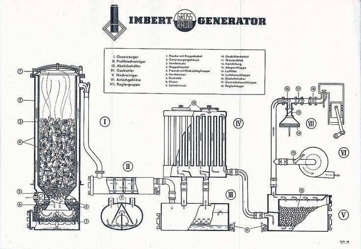 Газовый генератор для дома: виды и популярные модели