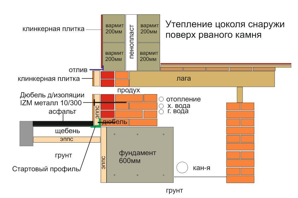 Калькулятор расчета нагрузки на пол от обложенной кирпичом металлической печи