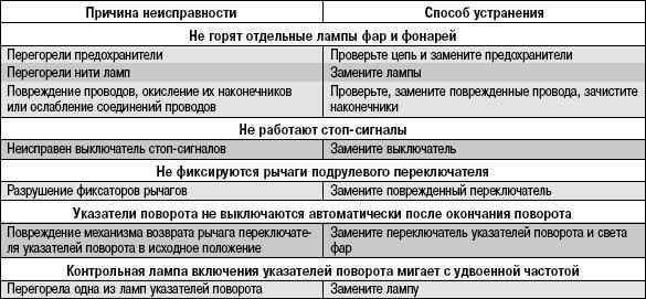 Почему в квартире мигает свет при включении нагрузки