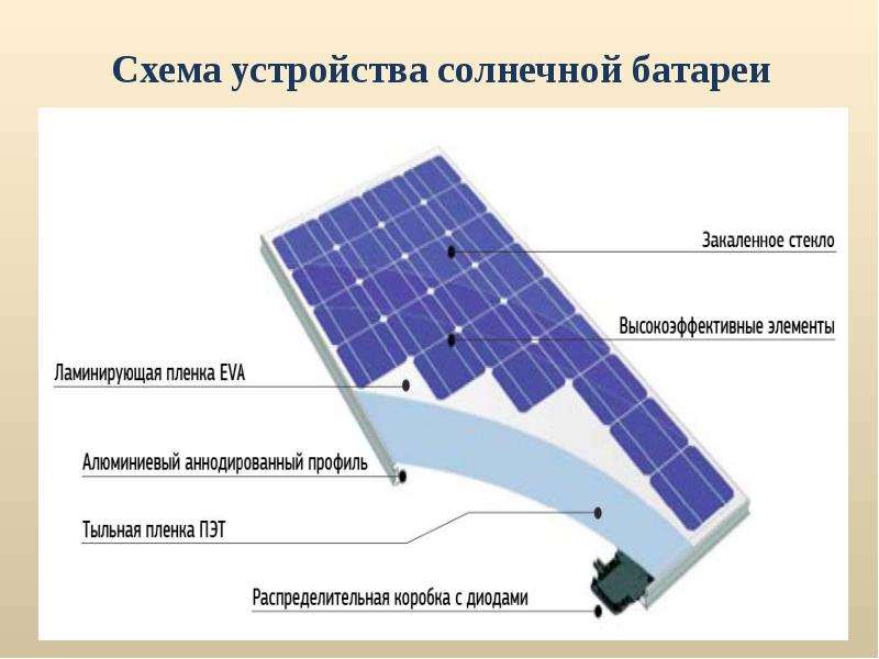 Солнечные батареи в частном доме: принцип работы, эффективность