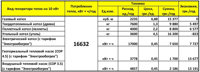 Расчет обогрева помещения электричеством – tokzamer