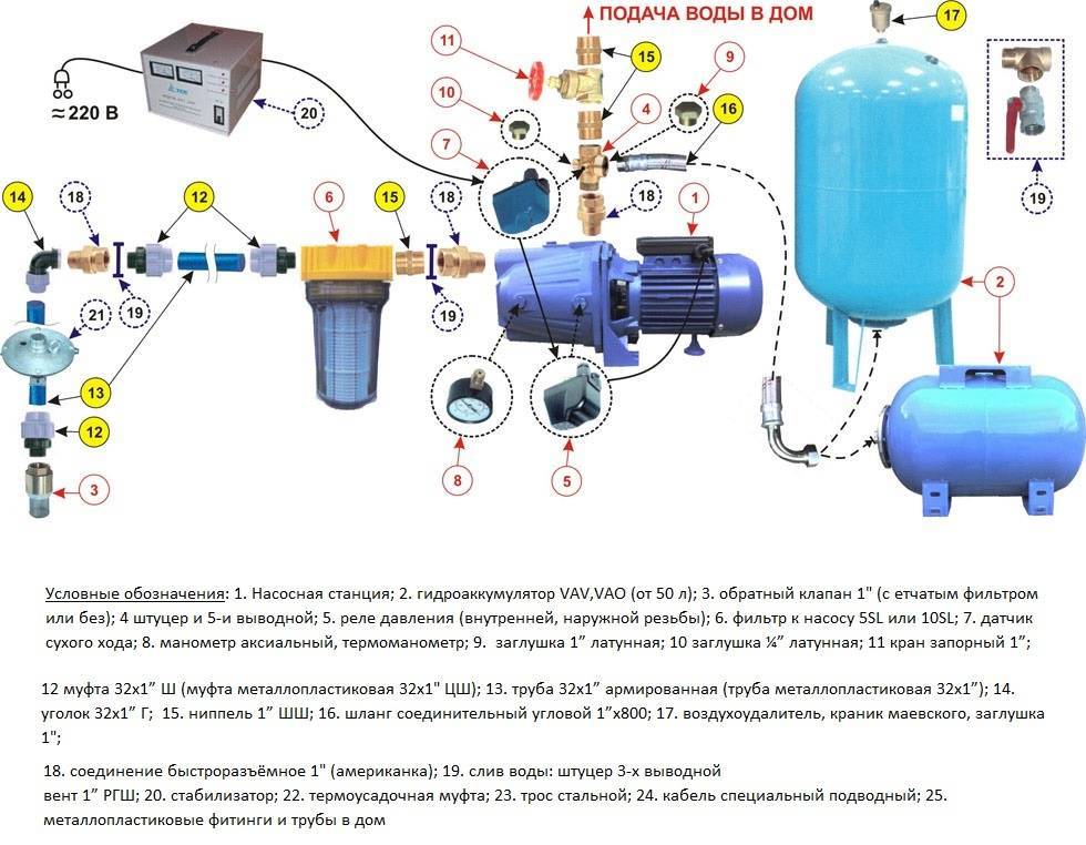 Причины неисправности гидроаккумулятора для систем водоснабжения | гидро гуру
 adblockrecovery.ru