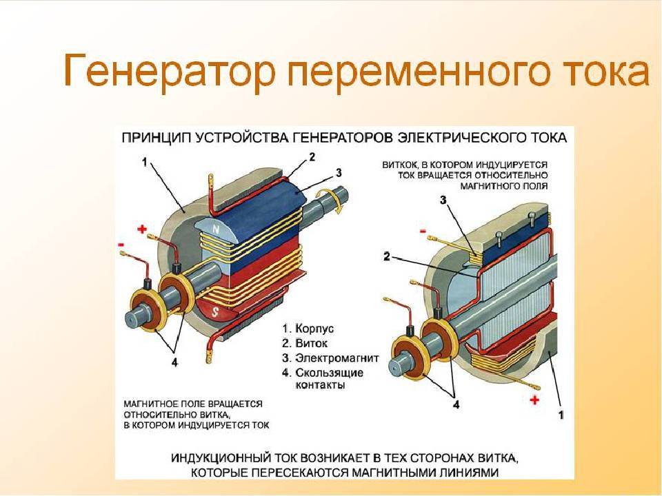 Схема электрогенератора переменного тока