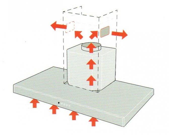 Вытяжка с рециркуляцией: устройство вытяжного типа и вентиляции - точка j